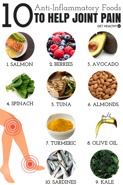 Types Of Food That Can Relieve Your Joint Pain Essential Health Info